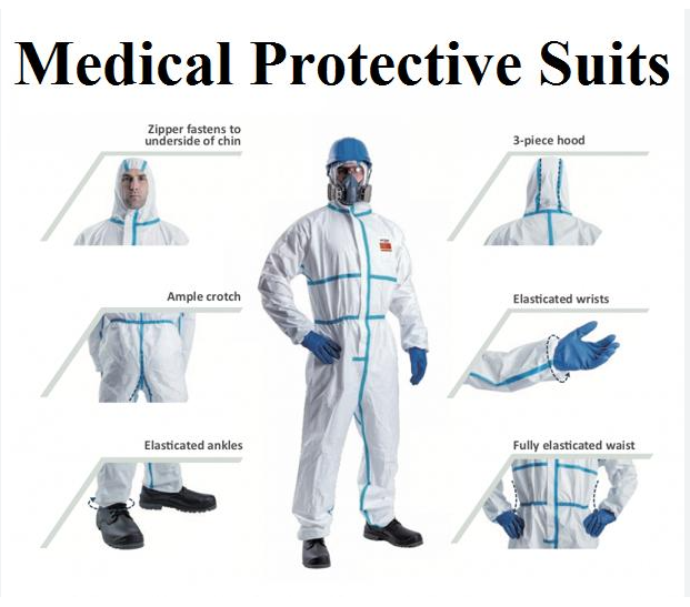 The use of the medical protective clothing