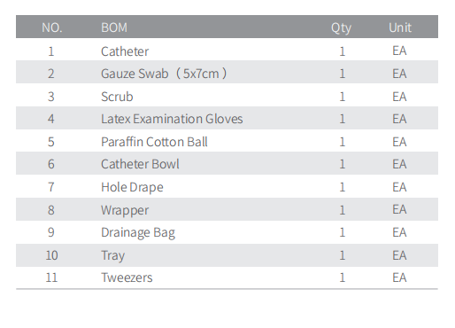 Catheter-kits-in-surgical.png
